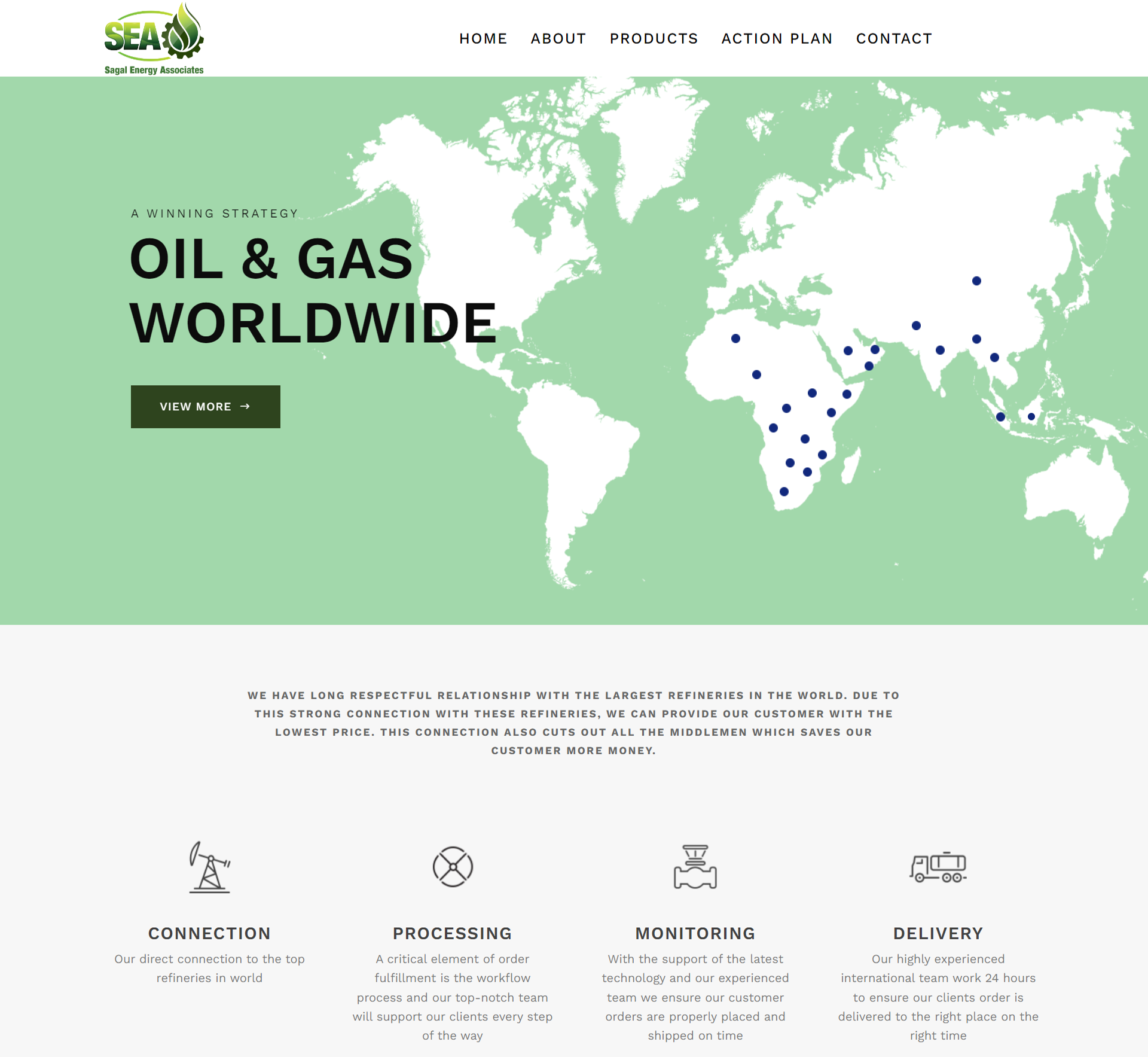 WORDPRESS - The MK Solution
