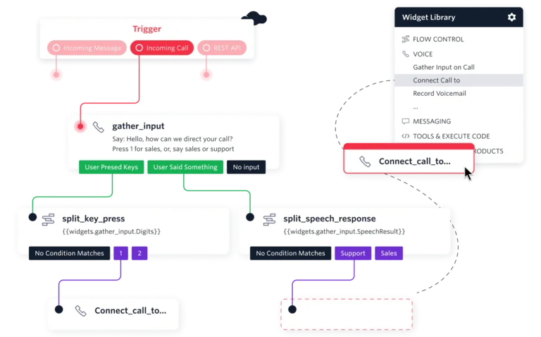 IVR/AUTO RESPONDER 7 twilio-ivr